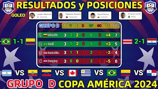 TABLA DE POSICIONES y RESULTADOS HOY COPA AMÉRICA 2024 GRUPO D JORNADA 3 [upl. by Oiruam8]