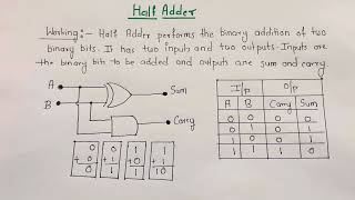 Half Adder Digital Electronics Half Adder Digital Electronic circuitNotes [upl. by Selig476]