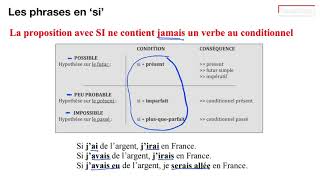 Le conditionnel et les phrases en ‘si’ [upl. by Eibbob61]