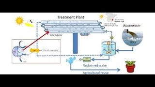 Graduation project photocatalytic Waste water treatment system with SCADA [upl. by Laurene]