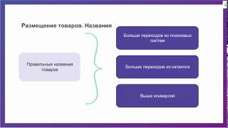 Как оформлять карточки товаров для увеличения продаж [upl. by Johppah]