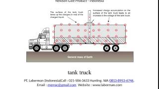 Static Grounding Protection for Tanker Trucks Chemical Indonesia [upl. by Meggi]