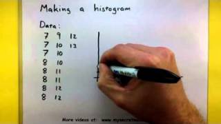 Statistics  How to make a histogram [upl. by Freeborn899]