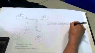 Non Concurrent Forces in Frameworks [upl. by Hsihsa453]