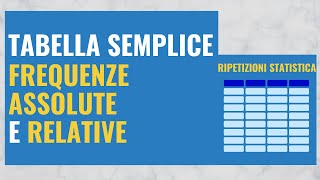 2 Tabella semplice frequenze assolute e relative [upl. by Miharbi]