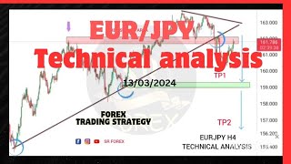 eurjpy forecast  technical Analysis forexeurjpy trading livetrading [upl. by Mindy]