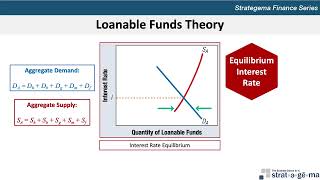 Determination of Interest Rates [upl. by Nolek]