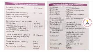 Preparation Method for GPAT  NIPER  Pharmacist  Drugs Inspector or Other Competitive Examination [upl. by Stewardson]