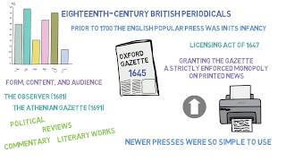 EighteenthCentury British Periodicals  18th Century British Periodicals  Part 1 [upl. by Artinek]