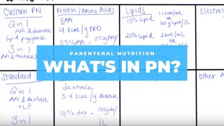 Whats in Parenteral Nutrition [upl. by Leoline]