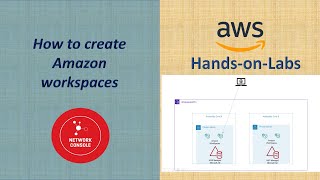 AWS Workspaces deployment  AWS LAB ENGLISHHD [upl. by Aicineohp]