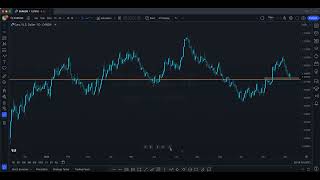 WEEKLY PREP 6000 pips on Us30 gold Nas100 GBPJPY [upl. by Noived]