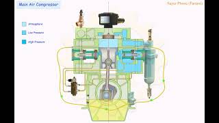 Main Air Compressor [upl. by Rebe]