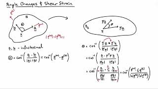 14 Finite Deformation Shear Strain [upl. by Matuag]