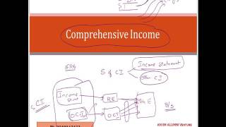 Comprehensive Income [upl. by Annis]