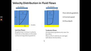 Sedimentology Lecture 5 Part 2 Velocity Distribution Profiles in Fluid Flow [upl. by Edla925]