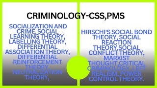 Lecture No 04 Criminology CSS Learning Theories [upl. by Yak37]