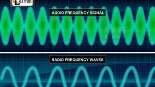 Radio  broadcasting and reception  Science [upl. by Elwin]