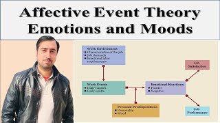 Affective Event Theory  Emotions and Moods  Organizational Behavior [upl. by Oile]