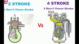 2 Stroke and 4 Stroke Engine  Difference between 2 Stroke and 4 Stroke Engine [upl. by Lynnworth]