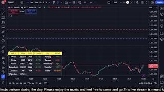 🔴 Roundhill Market Watch QDTE XDTE RDTE 11012024 [upl. by Bazar]