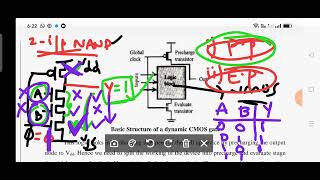 DYNAMIC CMOS LOGIC [upl. by Terr]