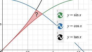 Area Tra Seno Coseno e Tangente Risultato SORPRENDENTE [upl. by Senoj]