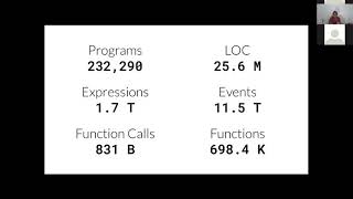 On the Design Implementation and Use of Laziness in R  Aviral Goel [upl. by Sachs]