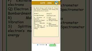 Principle and Instrument involved in UV ESR IR and Mass Spectroscopy GPAT GATE2006 PYQ MCQ [upl. by Grimaud]