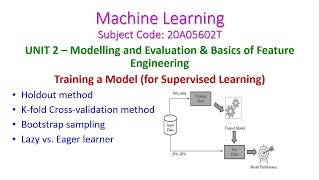 Training a Modelfor Supervised LearningMachine Learning20A05602TUnit2Modelling and Evaluation [upl. by Siberson]