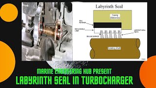 LABYRINTH SEALTURBOCHARGER WHERE AND WHY FITTEDHOW IT WORK [upl. by Barden]