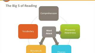 When Kids Cant Read – Word Attack Skills for Struggling Readers [upl. by Zenia729]