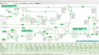 Water Gas Shift  Steam Methane Reforming  Methane Steam Reactor Reaction All in one simulation [upl. by Enytnoel238]