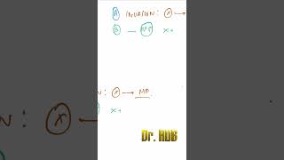 Colorectal cancer  Dukes criteria [upl. by Secundas624]