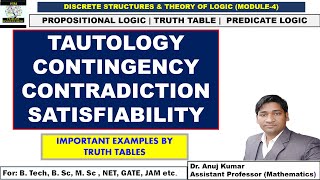 Tautology and Contradiction in Logic  Satisfiability  Tautology  Contingency  Contradiction [upl. by Ackerley204]