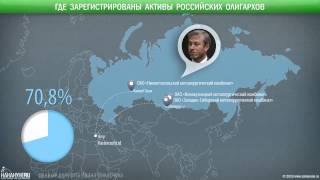 Кому принадлежит Россия [upl. by Atlanta]