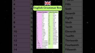 Cardinal and Ordinal Numbers  English Grammar englishgrammar english englishlearning [upl. by Marrin]