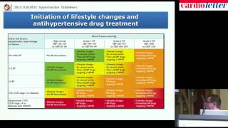 Gregoire Würzner Lausanne Management of arterial hypertension [upl. by Mcclenaghan]