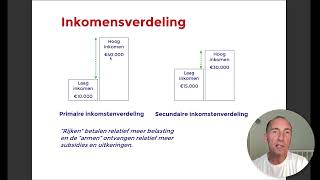 Economie Academy uitleg  Wat is primair secundair en overdrachtsinkomen [upl. by Schellens]