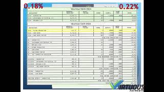 How to read A MONERIS Merchant BillStatement  Merchant Bill Analysis [upl. by Frasco]