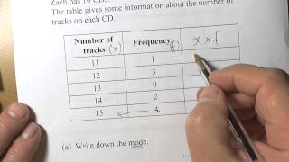 Averages and Range from a Frequency Table of Discrete Data [upl. by Iznyl]