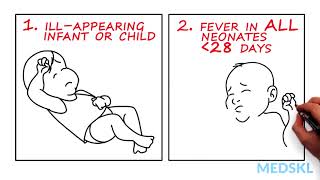 Pediatrics – Fever in a Neonate Fever in a Child By Hosanna Au MD [upl. by Larisa]