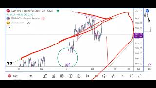 URGENT REALTIME BITCOIN STOCKS FORECAST BEARISH [upl. by Martinson484]