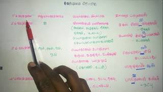 தமிழ் இலக்கணம் வேற்றுமை VIDEOS WITH SHORCUTS AND TIPS Vetrumai thogai [upl. by Nyrat]