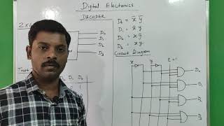 Decoder in Tamil 2 to 4 line Binary Decoder in Tamil Digital Principles and Computer Organization [upl. by Eirrab]