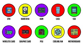 Every Computer Component Explained [upl. by Llekcm977]