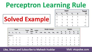 12 Perceptron Learning Rule to classify given example Solve example Soft computing by Mahesh Huddar [upl. by Mathews435]