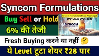 Syncom formulations latest news  syncom formulations share latest news  Syncom formulations share [upl. by Ycats71]