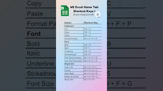 MS Excel Home Tab Shortcut Keys I excel msoffice shortcutkeys hometab keyboardshortcuts [upl. by Ytirev]