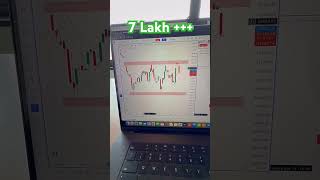 stockmarket trading Follow to frocess [upl. by Gwendolen]